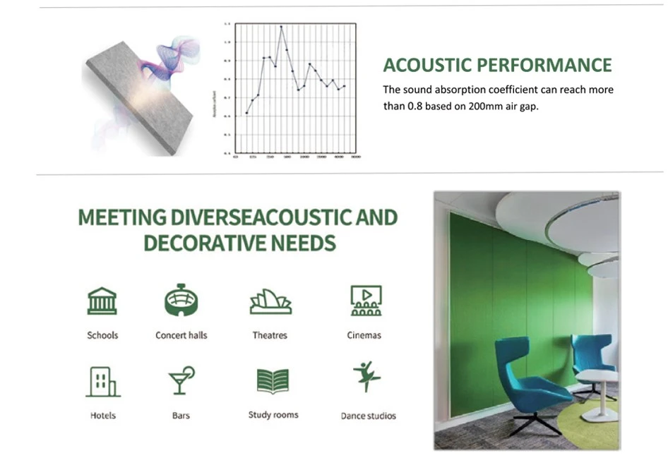 polyester fiber acoustic panel 5 polyester fiber acoustic panel 5